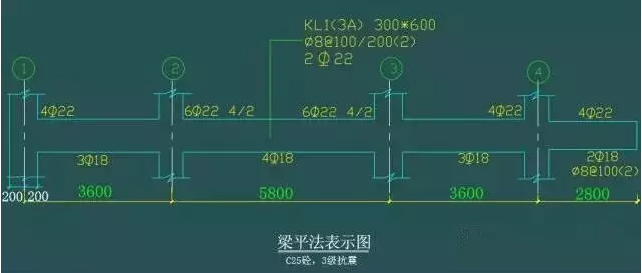 平法 、梁 、 配筋的經(jīng)典算法