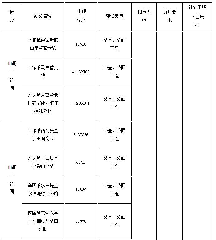 標(biāo)段劃分、招標(biāo)內(nèi)容及計(jì)劃工期1