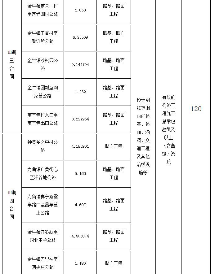 標(biāo)段劃分、招標(biāo)內(nèi)容及計(jì)劃工期2