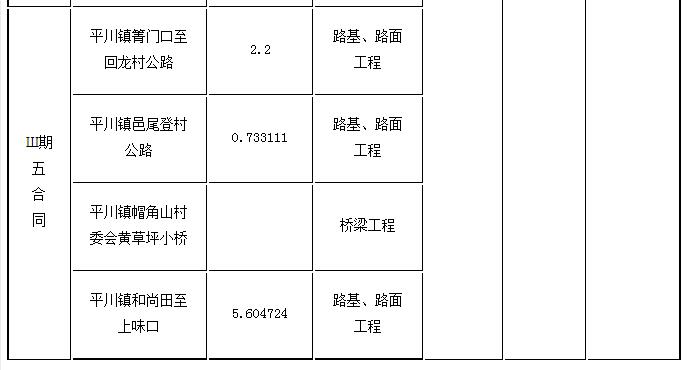 標(biāo)段劃分、招標(biāo)內(nèi)容及計(jì)劃工期3