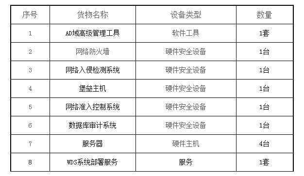 采購代理機構