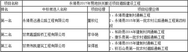 中標(biāo)候選人項(xiàng)目經(jīng)理業(yè)績