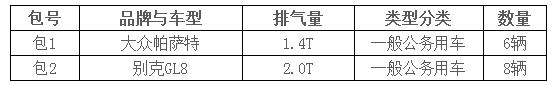 采購內(nèi)容