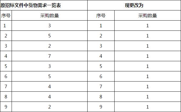 高技能人才培訓(xùn)基地建設(shè)教學改革服務(wù)延期公告