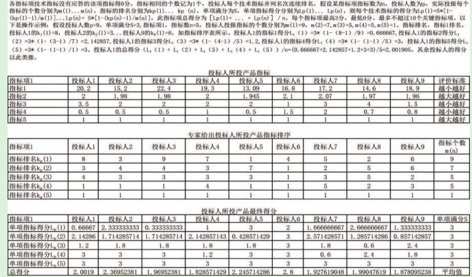 評價算法