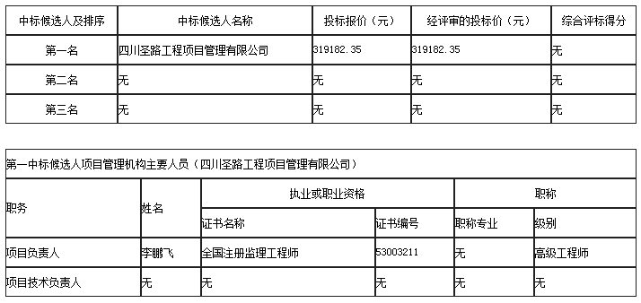 中標(biāo)候選人