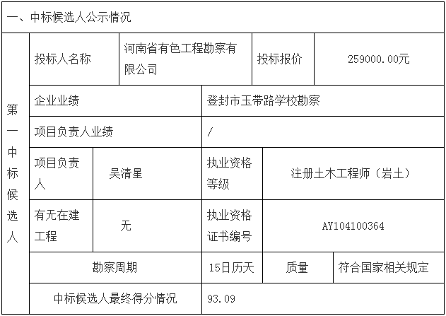 鄧州市婦幼保健院整體搬遷項目勘察、設(shè)計、監(jiān)理（第一標(biāo)段：勘察）