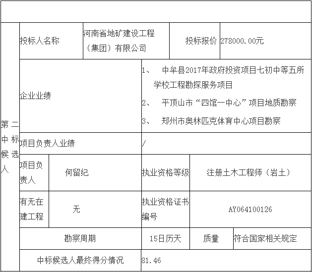 鄧州市婦幼保健院整體搬遷項目勘察、設(shè)計、監(jiān)理（第一標(biāo)段：勘察）