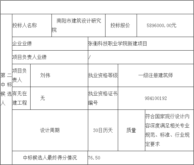 鄧州市婦幼保健院整體搬遷項目勘察、設(shè)計、監(jiān)理（第二標(biāo)段：設(shè)計）