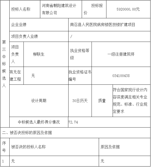 鄧州市婦幼保健院整體搬遷項目勘察、設(shè)計、監(jiān)理（第二標(biāo)段：設(shè)計）