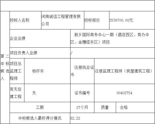 鄧州市婦幼保健院整體搬遷項目勘察、設(shè)計、監(jiān)理（第三標(biāo)段：監(jiān)理）