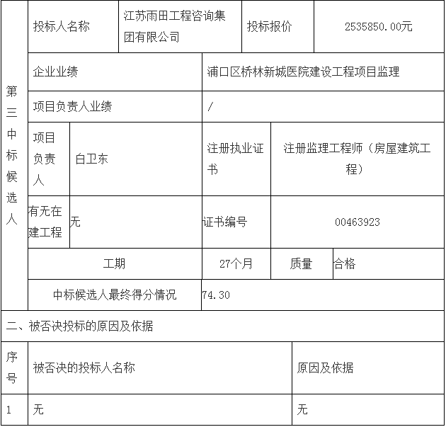 鄧州市婦幼保健院整體搬遷項目勘察、設(shè)計、監(jiān)理（第三標(biāo)段：監(jiān)理）