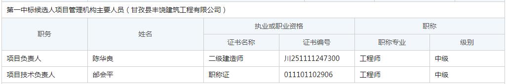 第一中標(biāo)候選人項目管理機(jī)構(gòu)主要人員