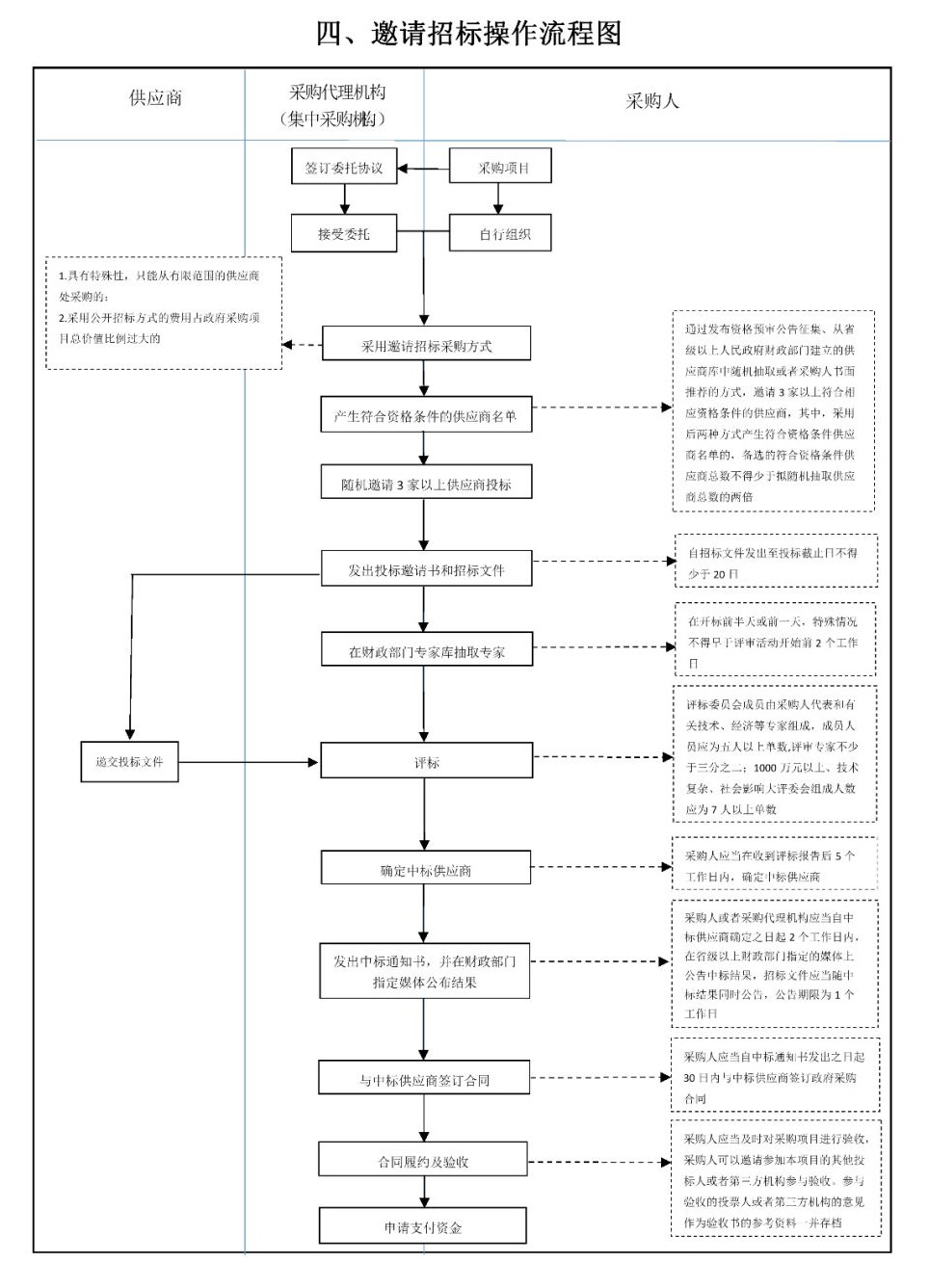 采購代理機(jī)構(gòu)