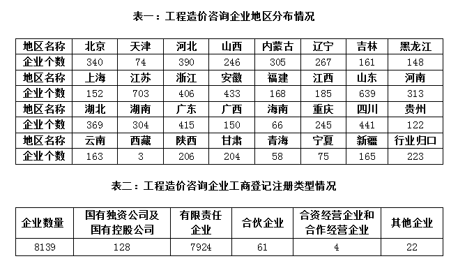 加盟造價(jià)咨詢公司一年能掙多少