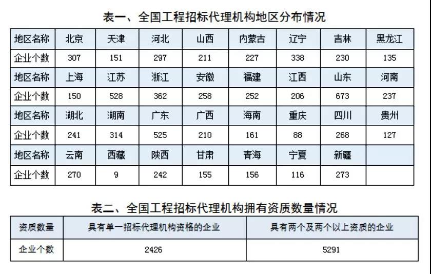 招標代理機構