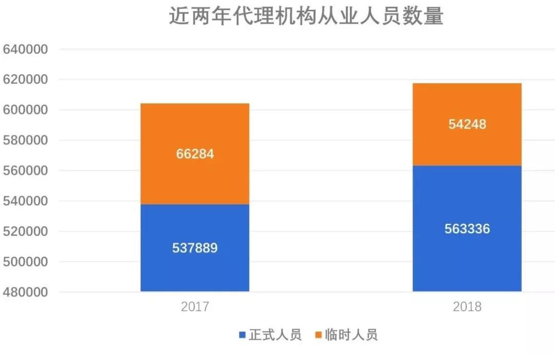 招標代理機構