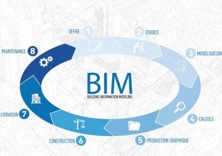 BIM技術(shù)如何促進(jìn)工程造價(jià)的精細(xì)化？