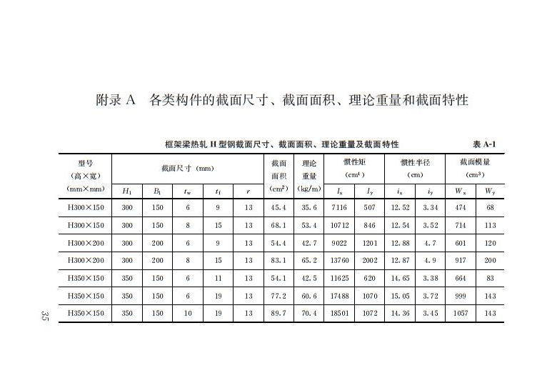 鋼結構住宅主要構件尺寸指南