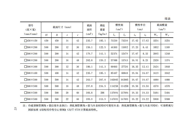 鋼結構住宅主要構件尺寸指南