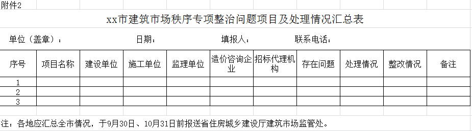 xx市建筑市場(chǎng)秩序?qū)ｍ?xiàng)整治行動(dòng)排查情況匯總