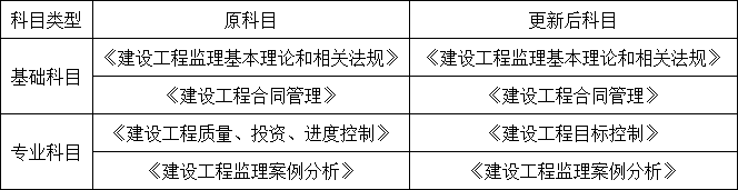 重磅！總監(jiān)任職要求大改，不用注冊監(jiān)理工程師也能擔任！