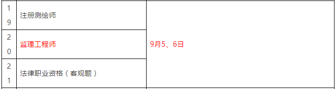 重磅！總監(jiān)任職要求大改，不用注冊監(jiān)理工程師也能擔任！