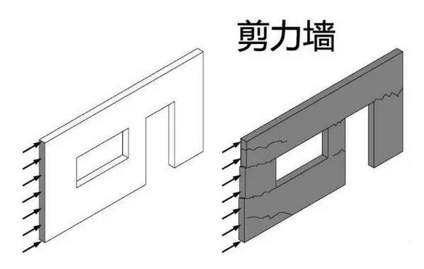 剪力墻結(jié)構(gòu)設(shè)計(jì)你知道是什么嗎，一起來了解吧