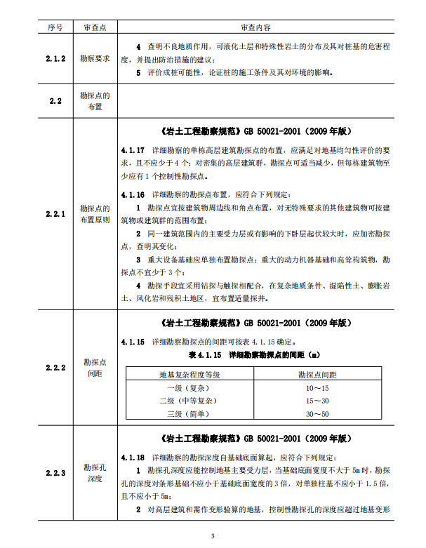 巖土工程勘察文件技術(shù)審查要點(diǎn)（2020版）