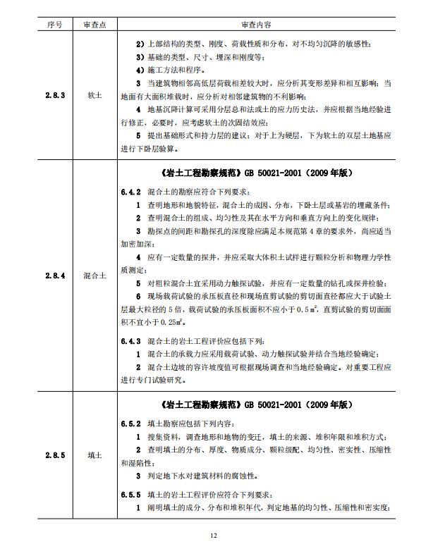 巖土工程勘察文件技術(shù)審查要點(diǎn)（2020版）