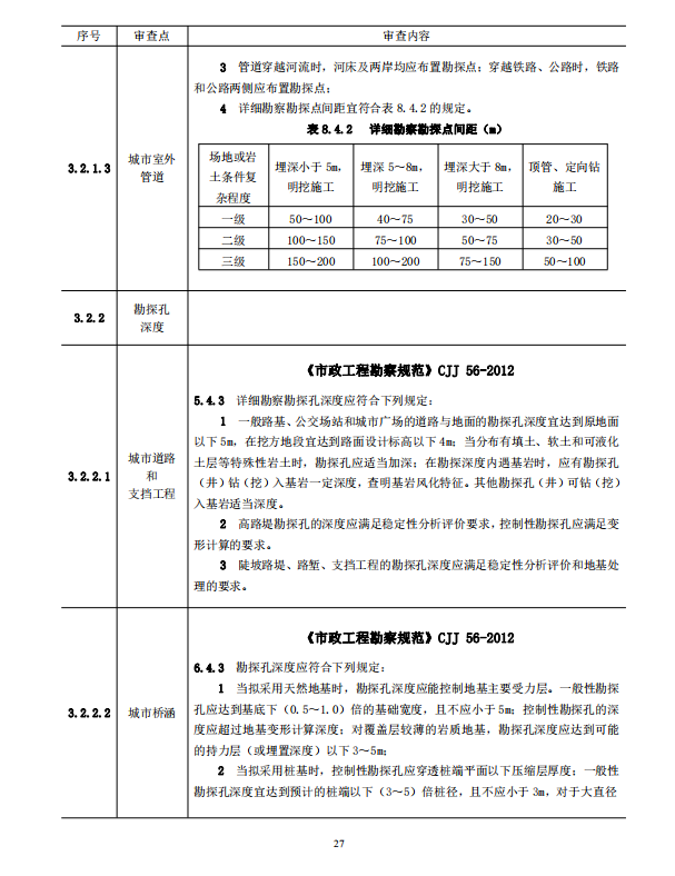 巖土工程勘察文件技術(shù)審查要點(diǎn)（2020版）