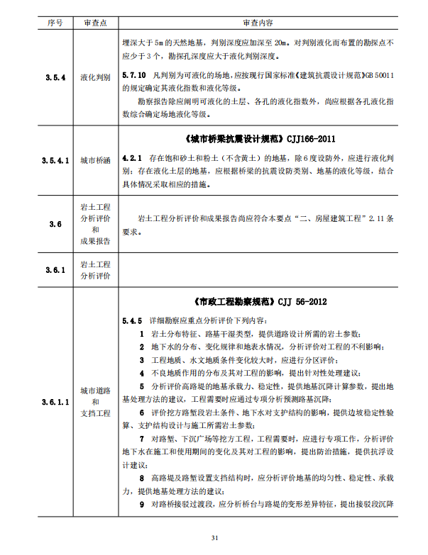 巖土工程勘察文件技術(shù)審查要點(diǎn)（2020版）