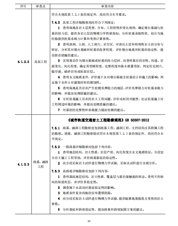 巖土工程勘察文件技術(shù)審查要點(diǎn)（2020版）