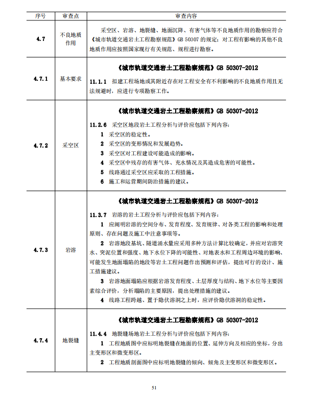 巖土工程勘察文件技術(shù)審查要點(diǎn)（2020版）