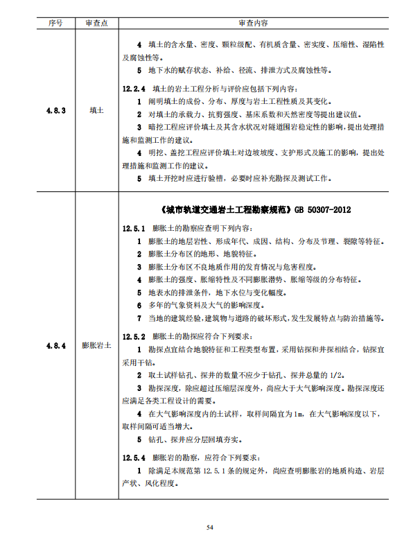 巖土工程勘察文件技術(shù)審查要點(diǎn)（2020版）