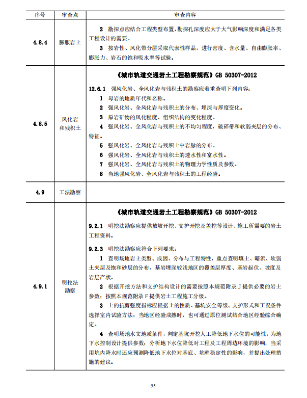 巖土工程勘察文件技術(shù)審查要點(diǎn)（2020版）