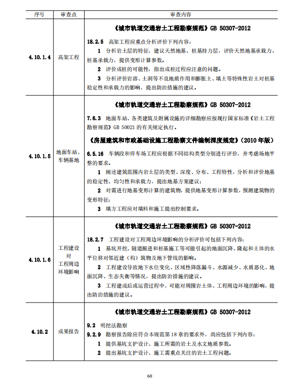 巖土工程勘察文件技術(shù)審查要點(diǎn)（2020版）