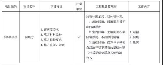 土石方工程清單計價要點！