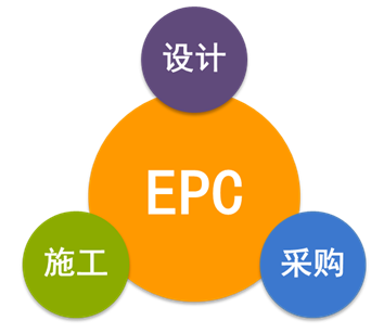 EPC總承包模式下，工程造價審計的重點和方法！