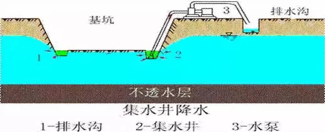 施工現(xiàn)場最容易遺漏的簽證項目，甲方不想給也得給！