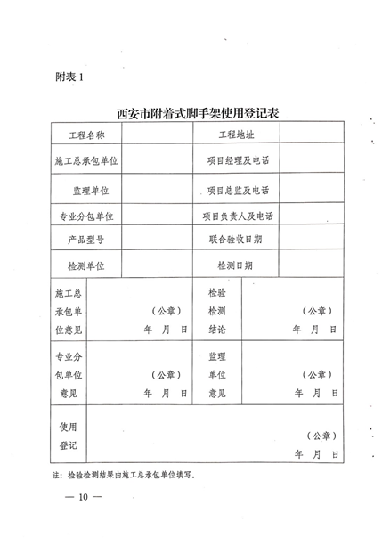 附件3：《建筑施工附著式腳手架和高處作業(yè)吊籃安全管理實施意見》