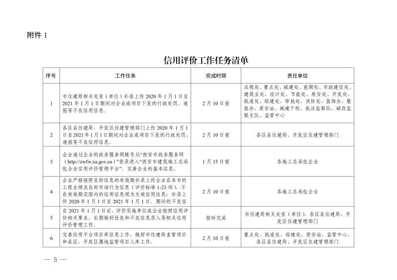 關于開展西安市建筑施工總承包企業(yè)信用評價管理工作的通知