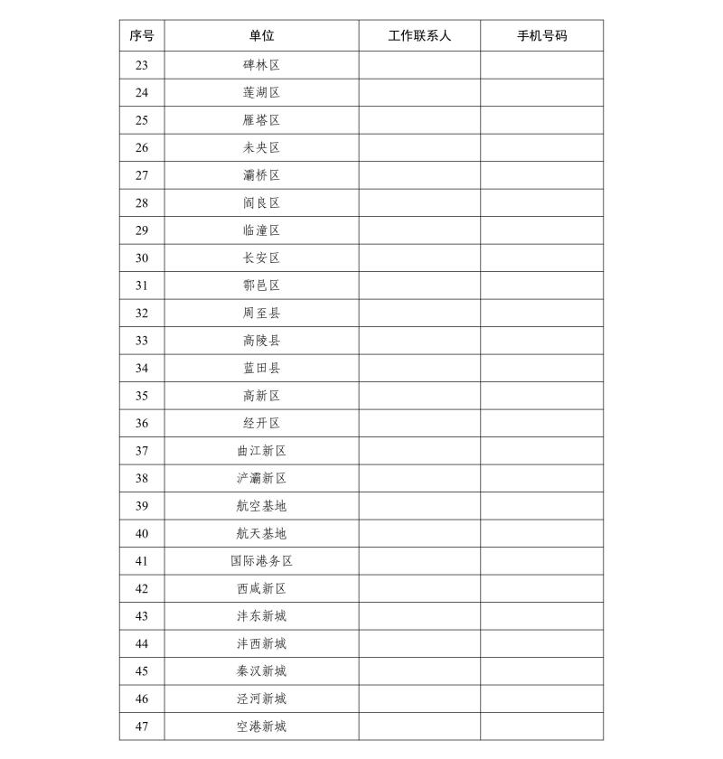 關于開展西安市建筑施工總承包企業(yè)信用評價管理工作的通知