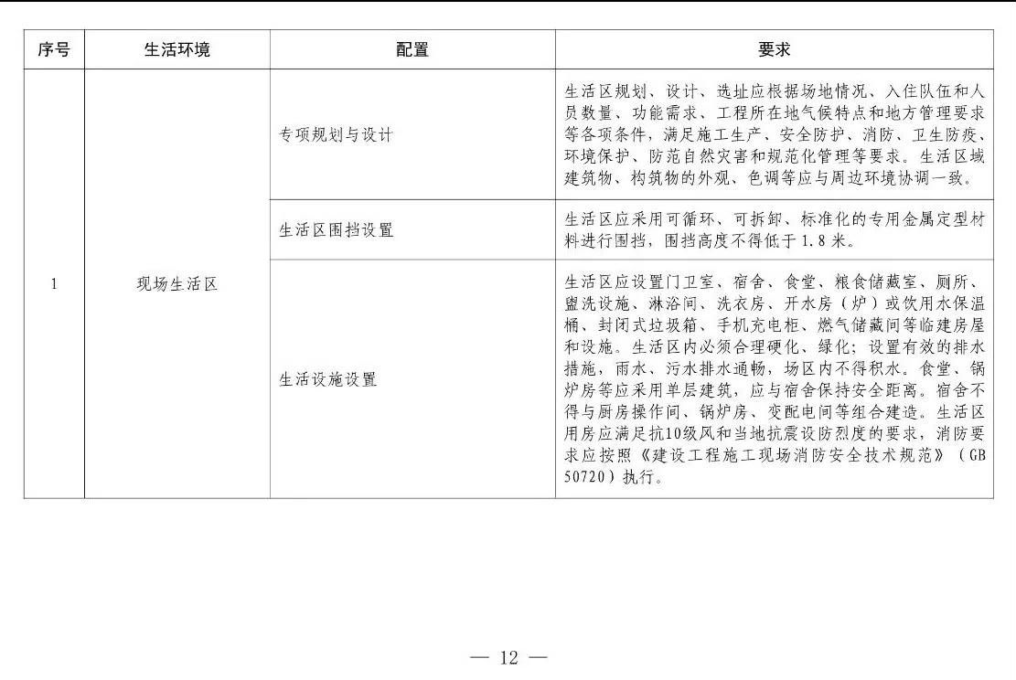 住建部等12部門聯(lián)合發(fā)文，未來(lái)5年建筑工人改革大方向定了！