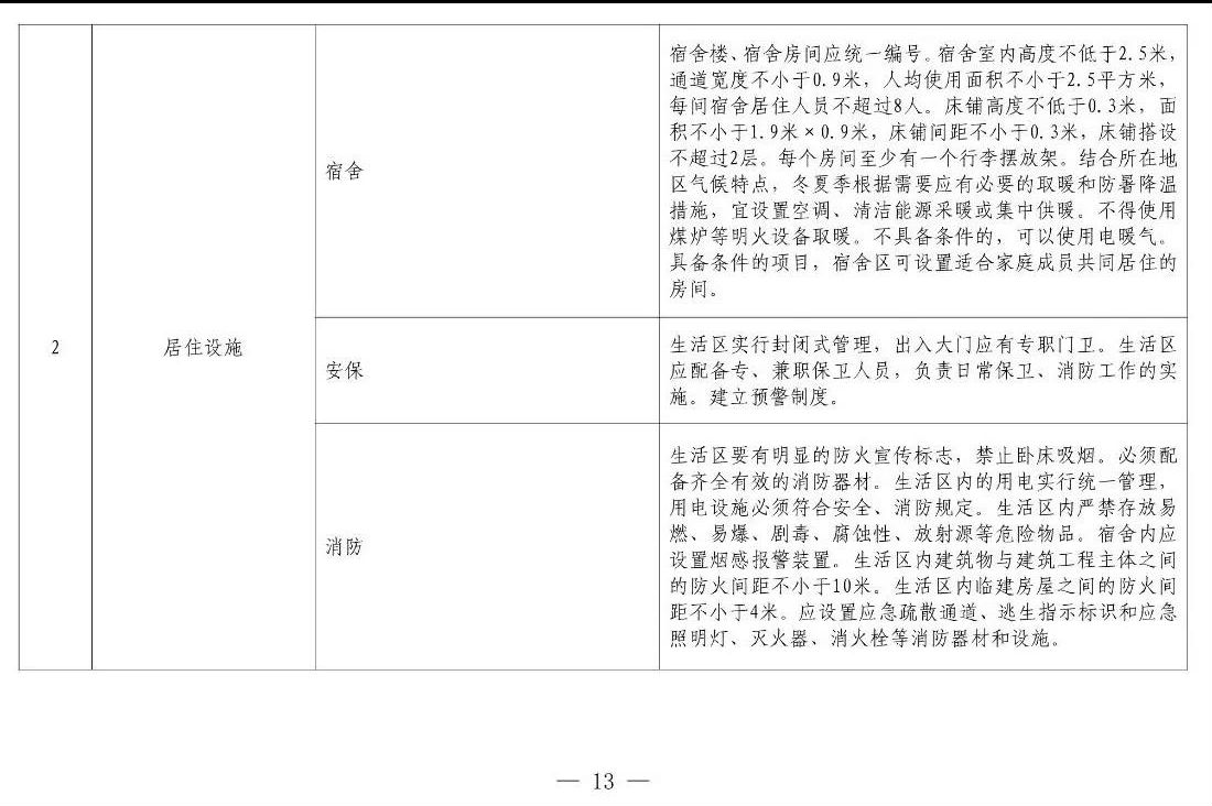 住建部等12部門聯(lián)合發(fā)文，未來(lái)5年建筑工人改革大方向定了！