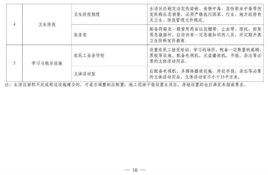 住建部等12部門聯(lián)合發(fā)文，未來(lái)5年建筑工人改革大方向定了！