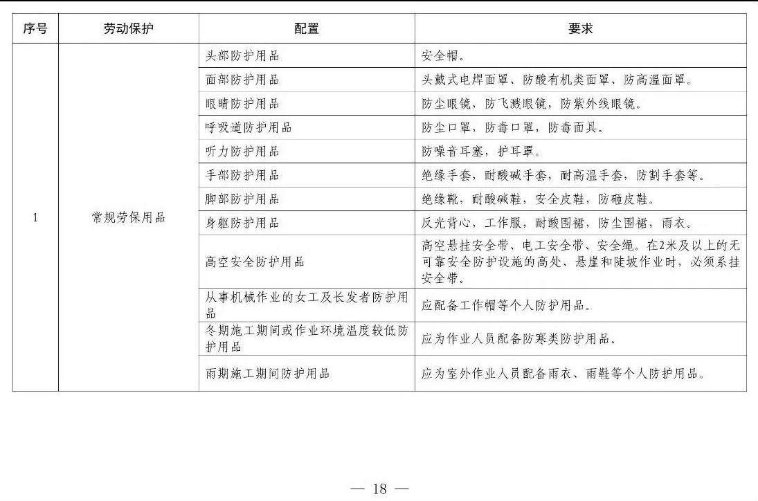 住建部等12部門聯(lián)合發(fā)文，未來(lái)5年建筑工人改革大方向定了！