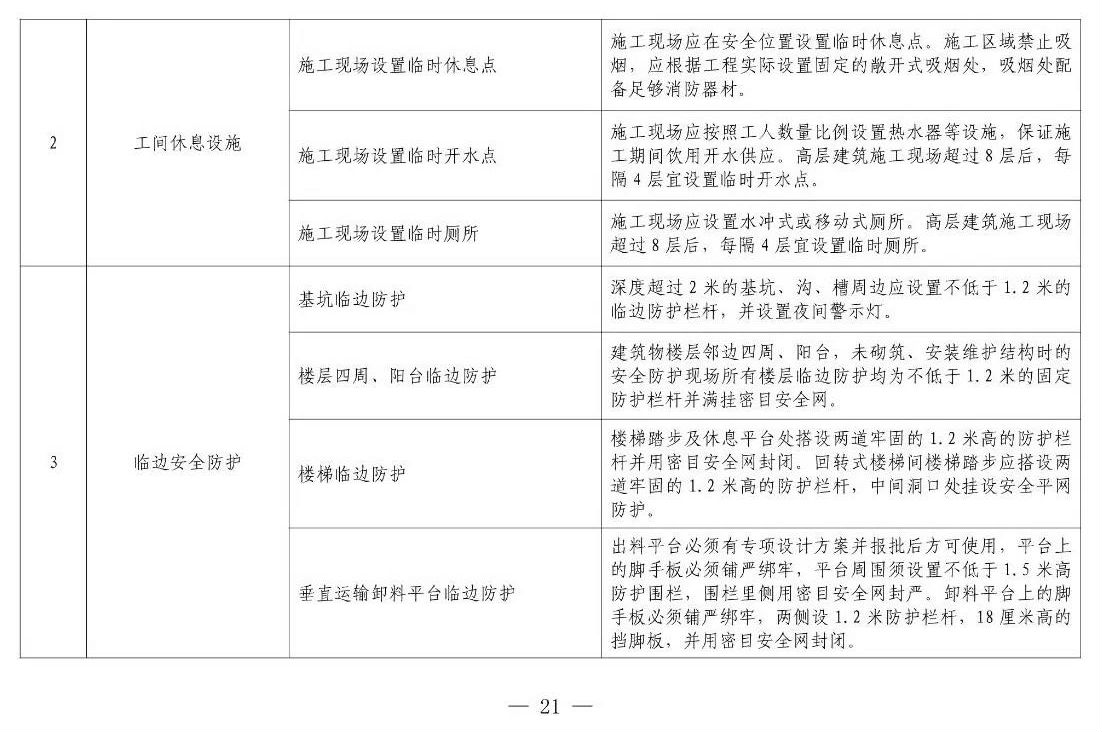 住建部等12部門聯(lián)合發(fā)文，未來(lái)5年建筑工人改革大方向定了！