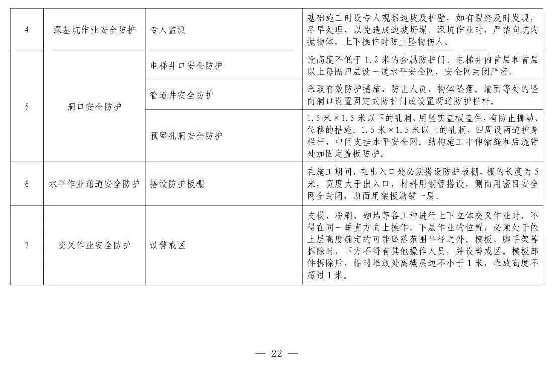 住建部等12部門聯(lián)合發(fā)文，未來(lái)5年建筑工人改革大方向定了！