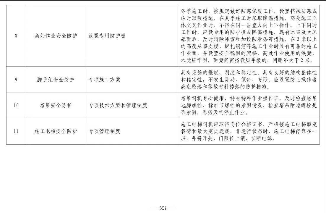 住建部等12部門聯(lián)合發(fā)文，未來(lái)5年建筑工人改革大方向定了！